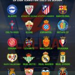 Klasemen Liga Spanyol 2025/2026 Paling Update